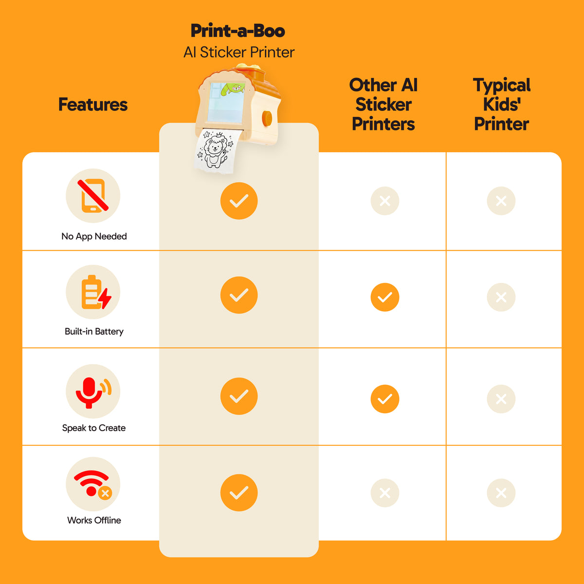 JOVA Print-a-Boo AI Sticker Printer - Custom Sticker Maker for Kids